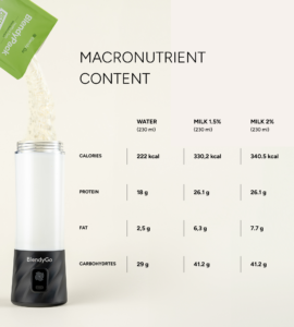 Tabla de valores nutricionales del BlendyPack.